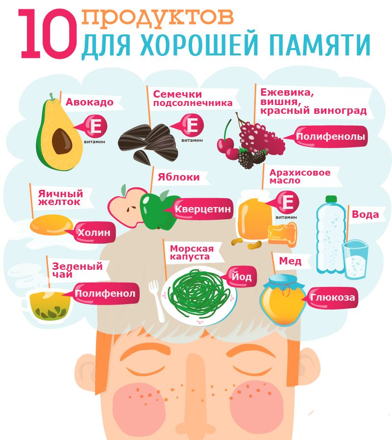 10_ПРОДУКТОВ_ДЛЯ_МОЗГА.jpg