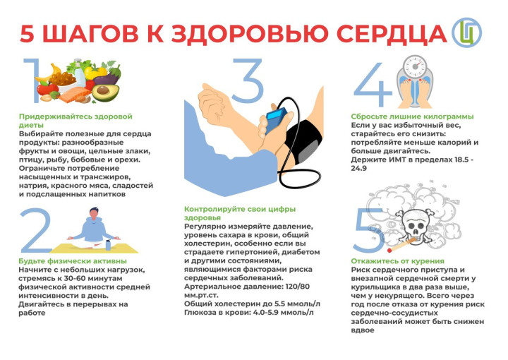 5_шагов_к_здоровью_сердца.jpeg