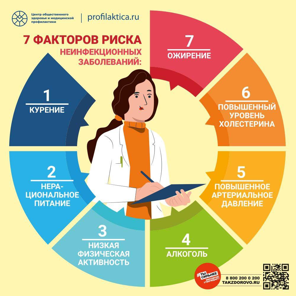 7_факторов_риска_ХНИЗ.jpg