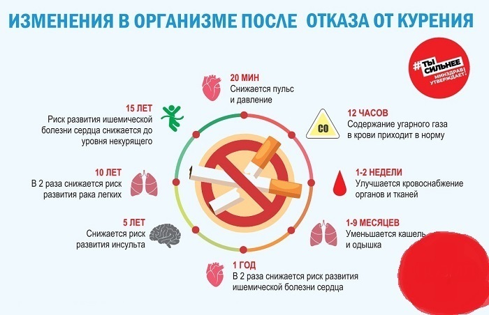 Изменения_в_организме_после_отказа_от_курения.jpg