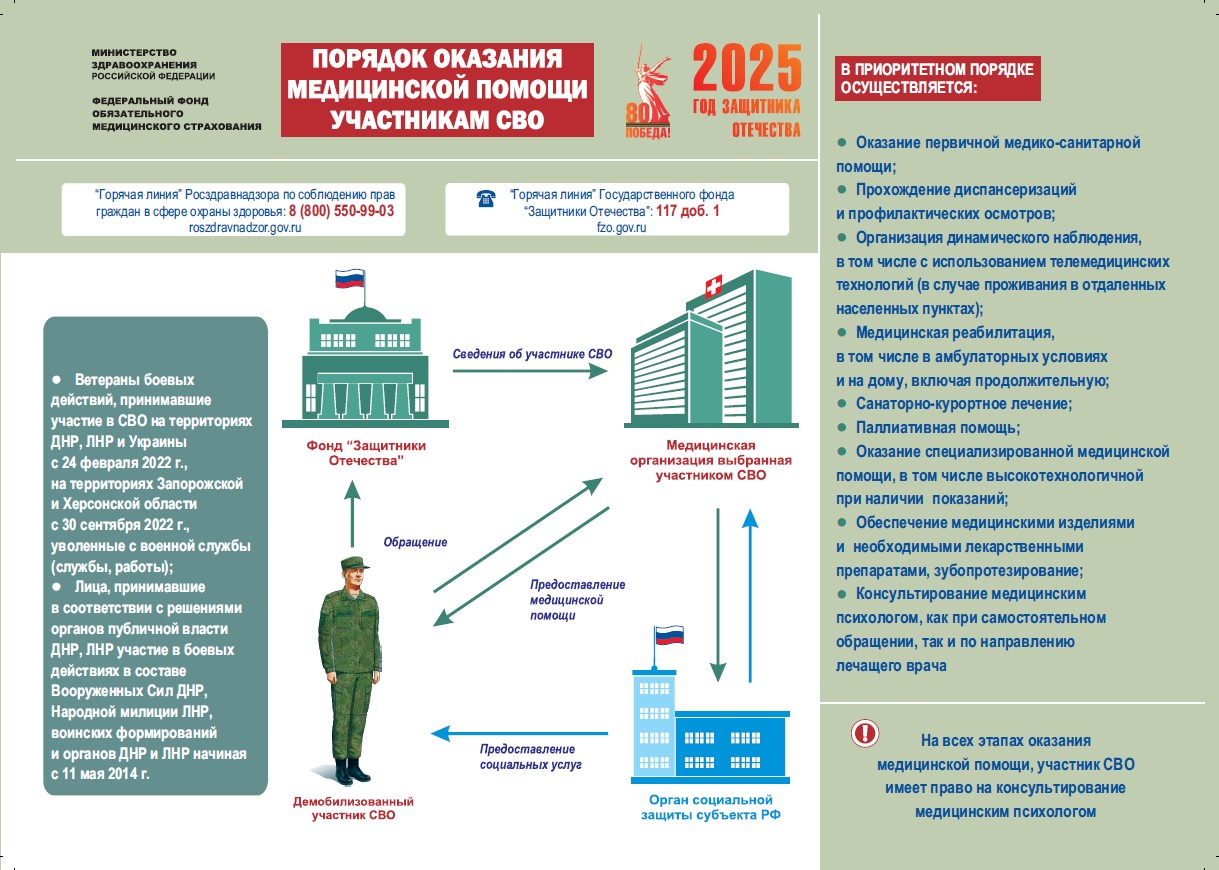 Порядок_оказания_медецинской_помощи_участникам_СВО.jpg