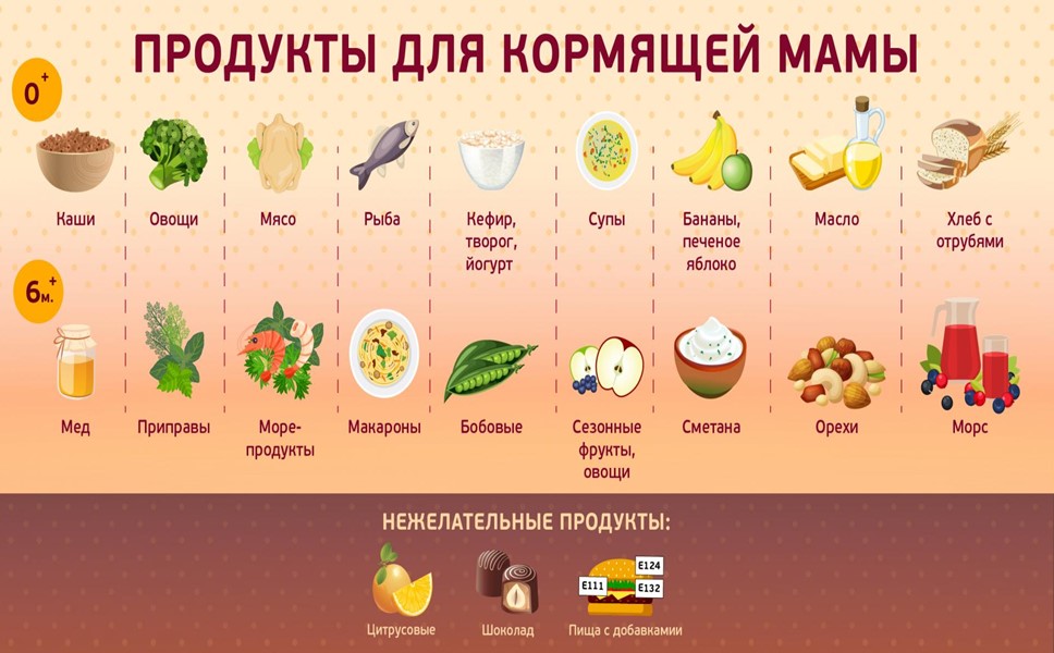 Продукты_для_кормящей_мамы.jpg