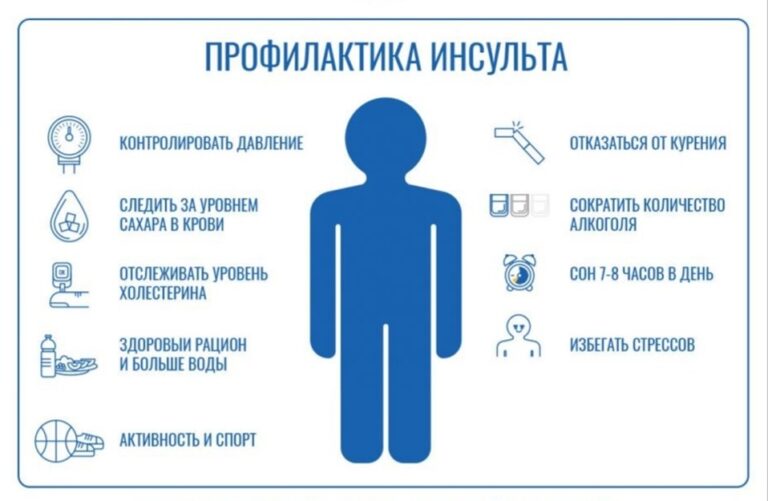 Профилактика_инсульта.jpg