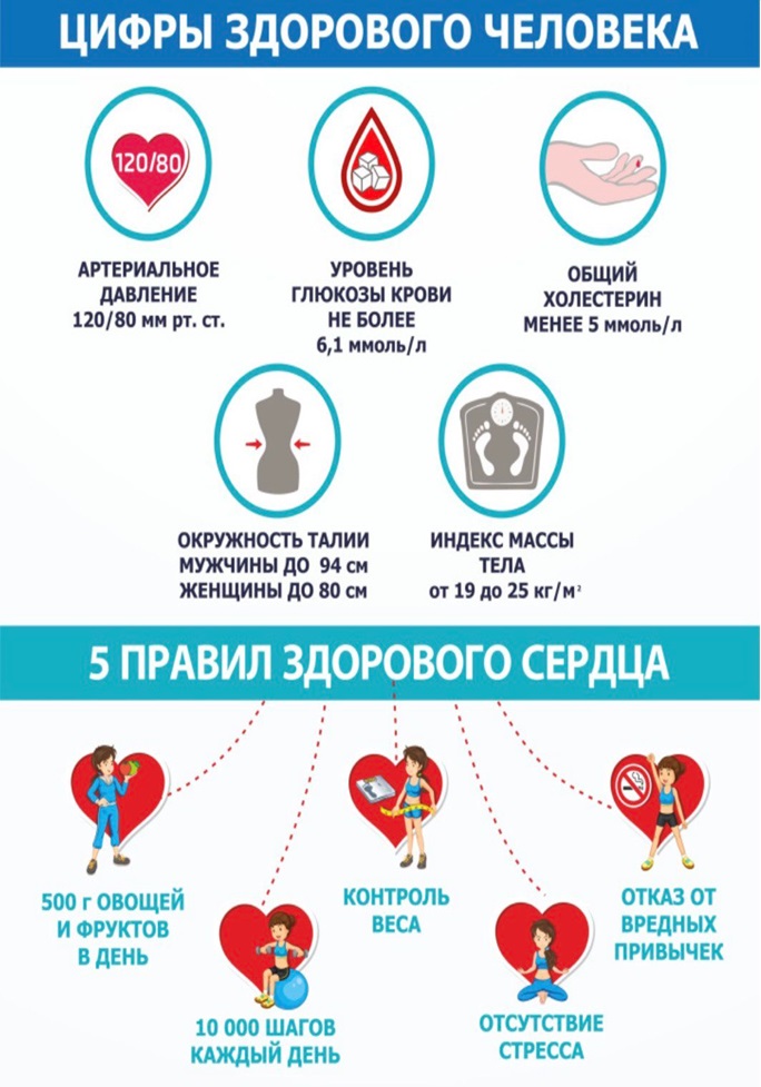 Пять_правил_здорового_сердца.jpg