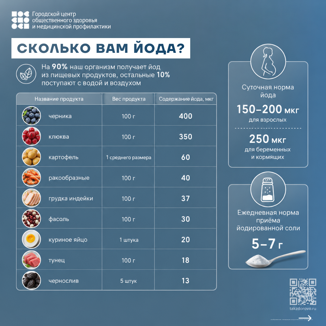 Сколько_вам_йода.png