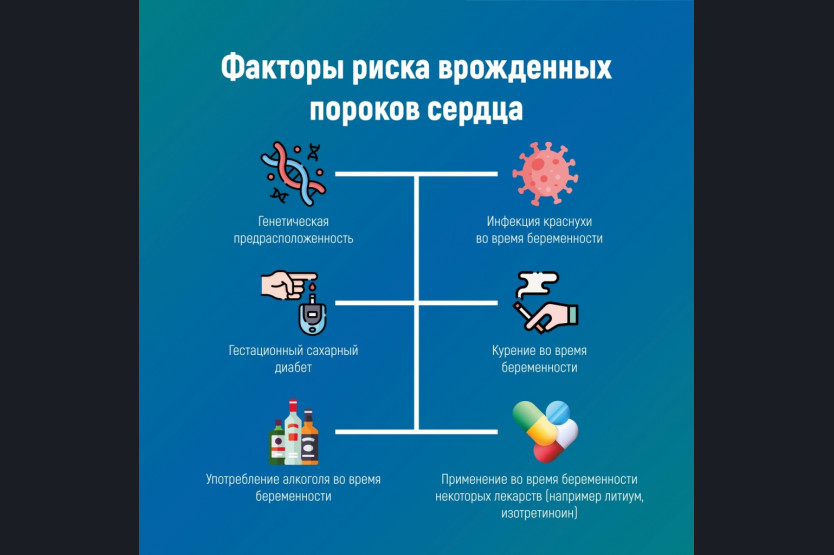 Факторы_риска_врожденных_пороков_сердца.jpg