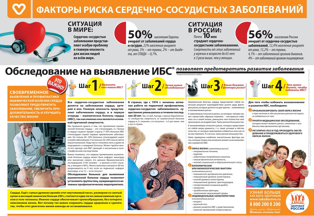 Факторы_риска_сердечно-сосудистых_заболеваний.jpg