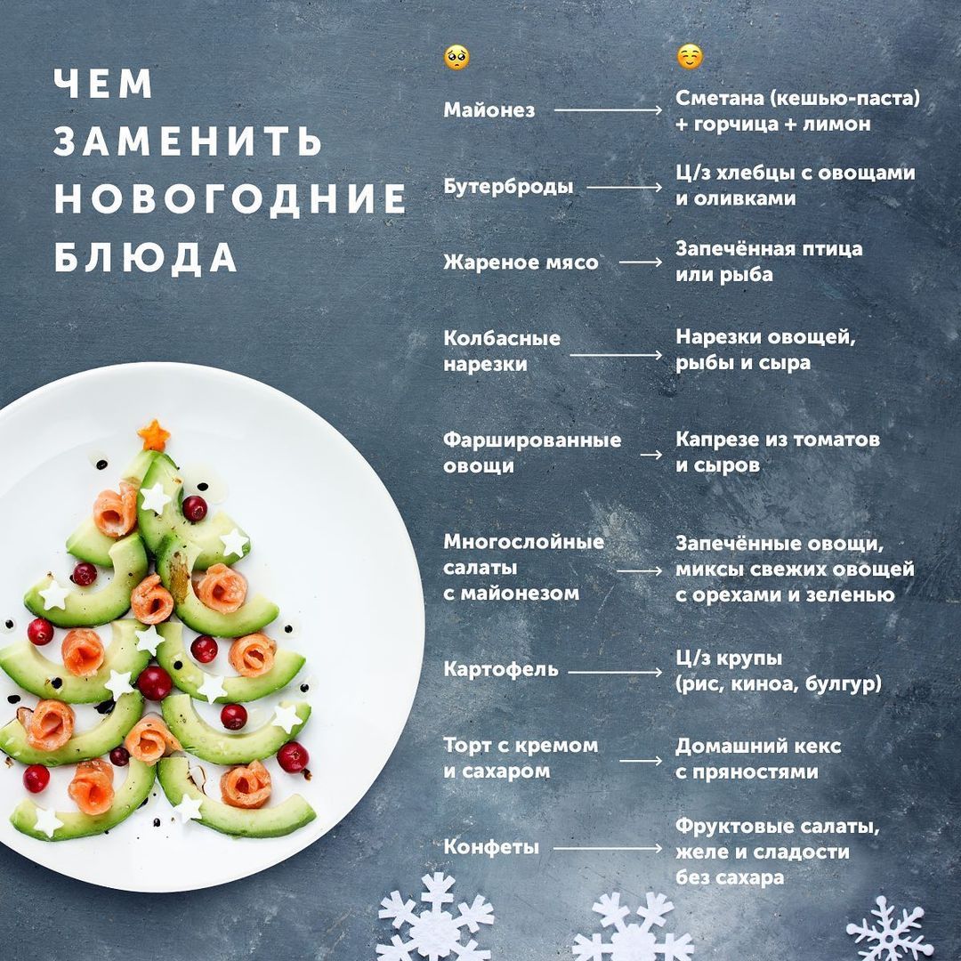 Чем_заменить_новогодние_блюда.jpg