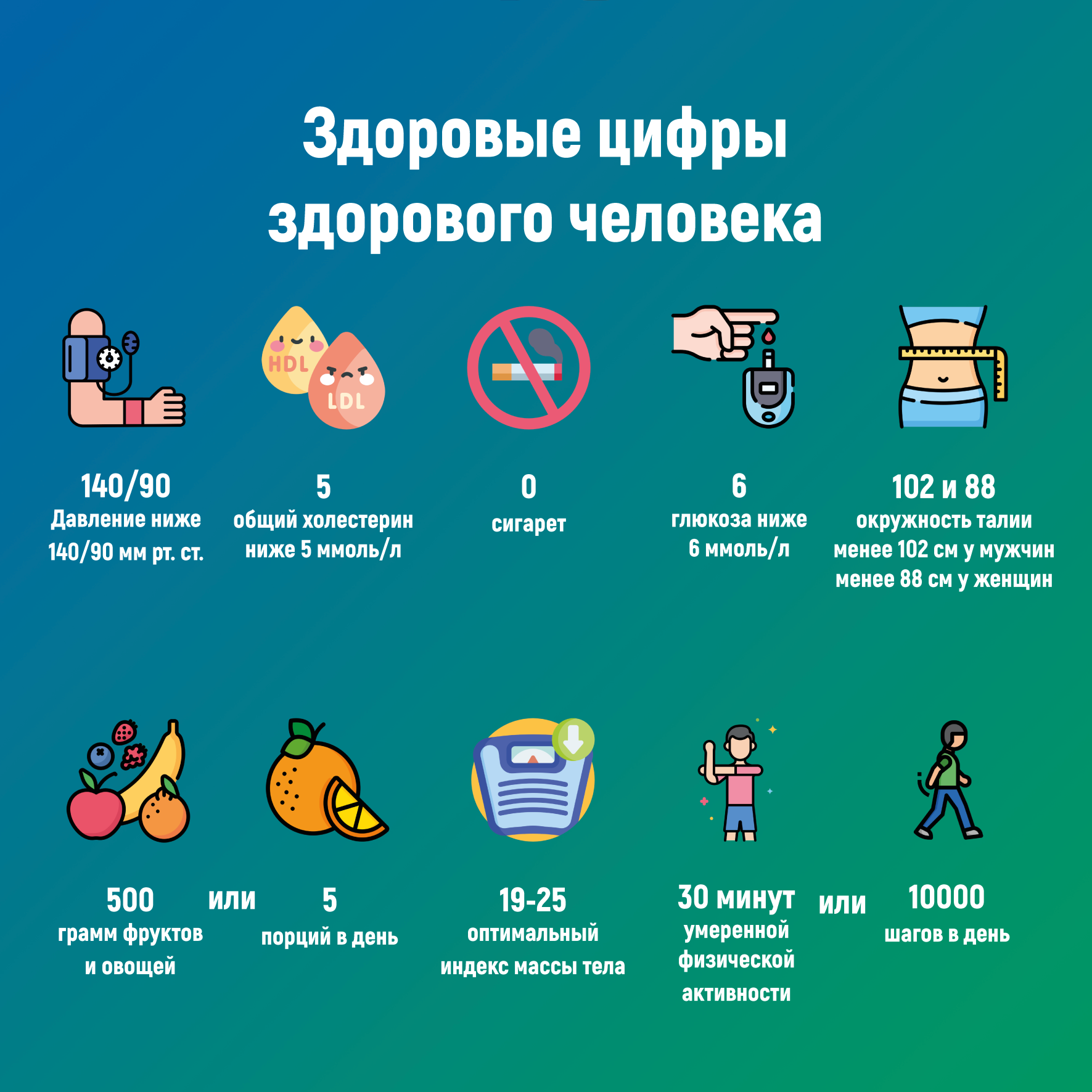 здоровые_цифра_здорового_человека.png