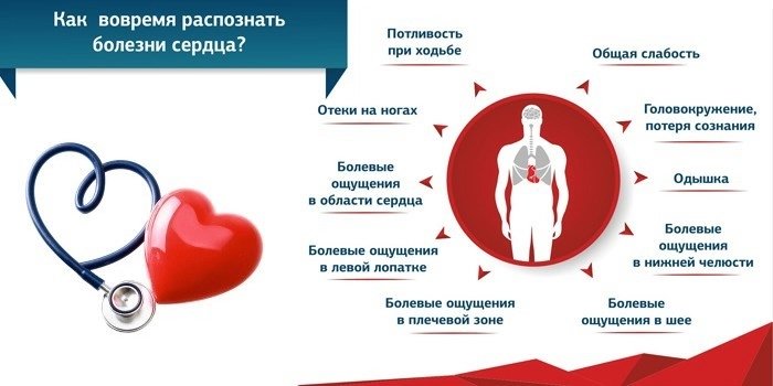 как_во_время_распонать_заболевания_сердца.jpg