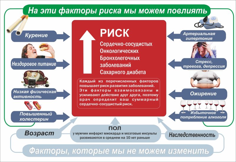 на_эти_факторы_риска_мы_можем_повлиять.jpg