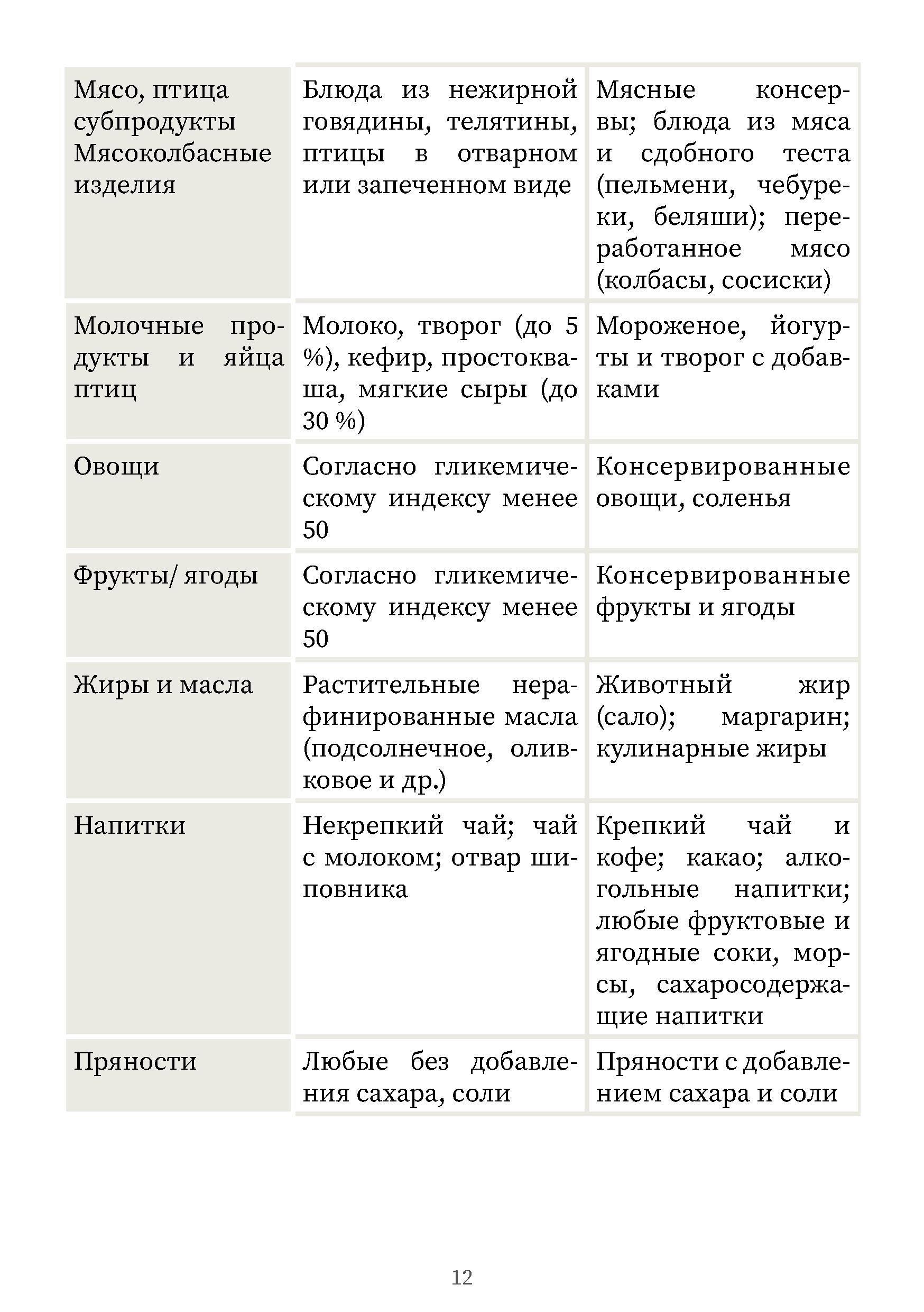 питание_при_сахарном_диабете_2_типа_-_0012.jpg