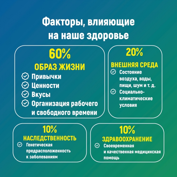 факторы_влияющие_на_наше_здоровье.jpg