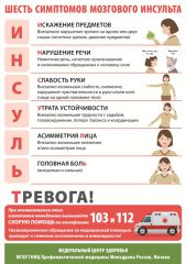 symptoms