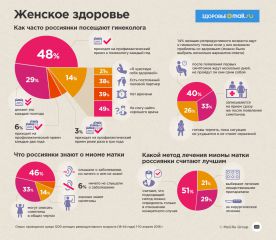 Rossiyanki-izbegayut